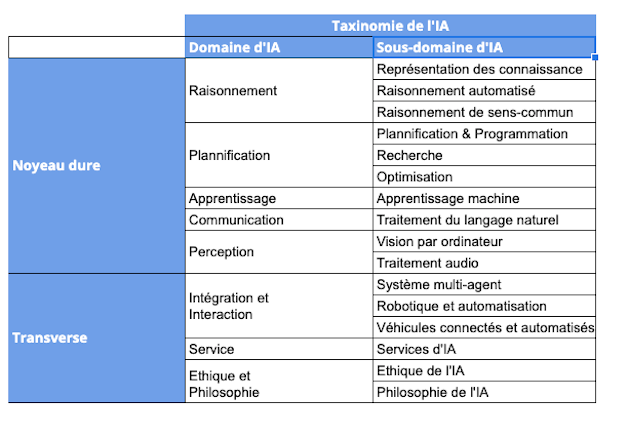 Image of AI Taxonomy