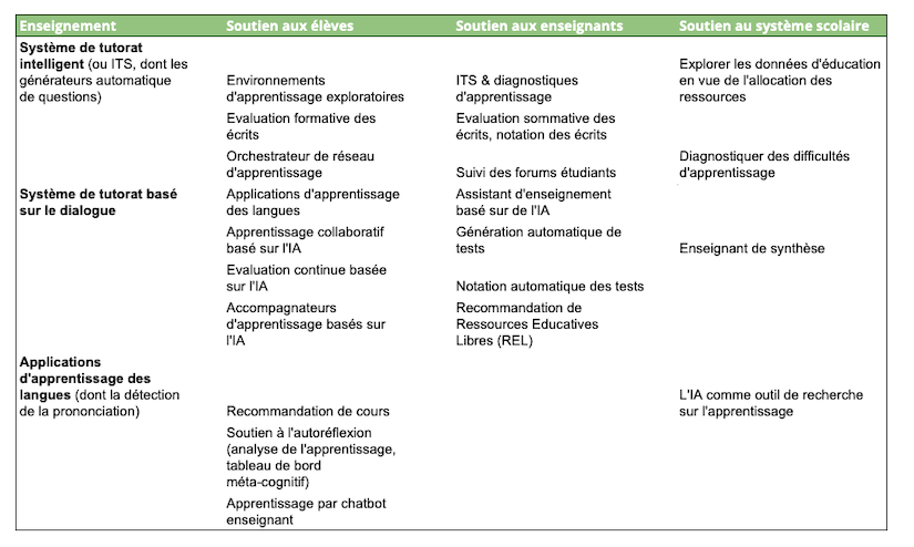 Image of AI-based education-oriented systems