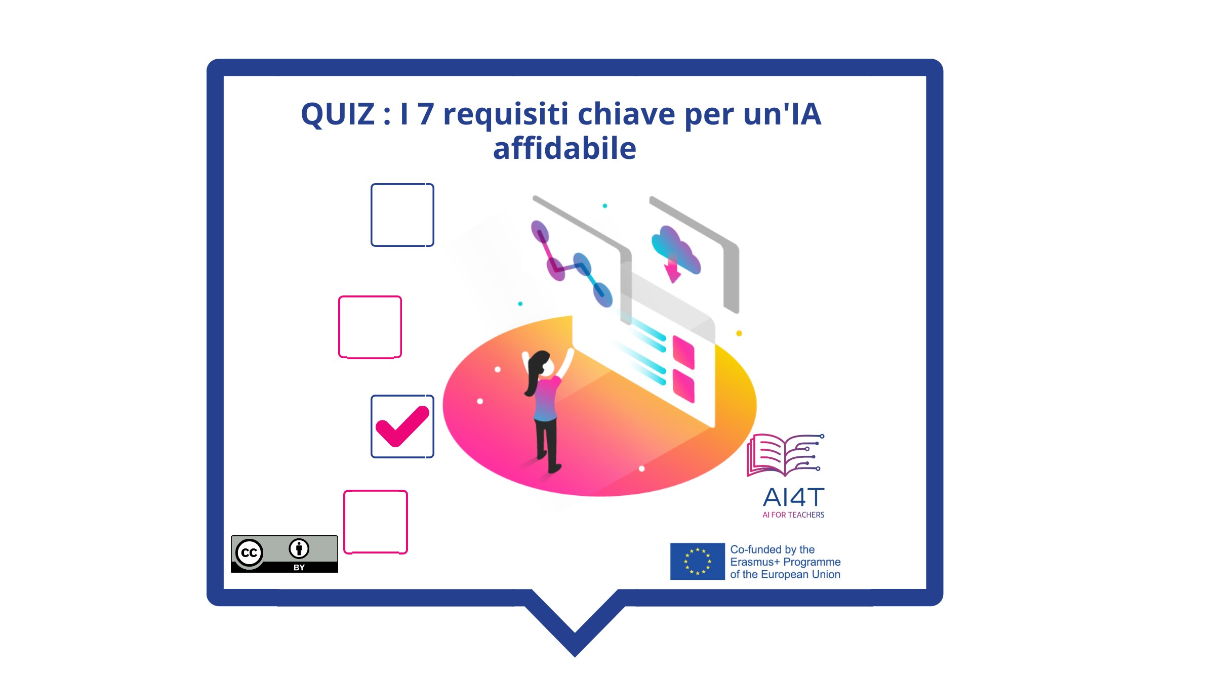 Illustration for AI-based decision making Activity