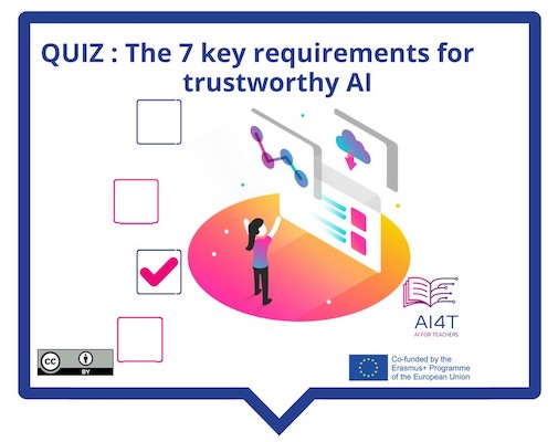 Illustration for AI-based decision making Activity