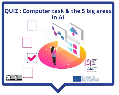 Illustration of AI definition quiz