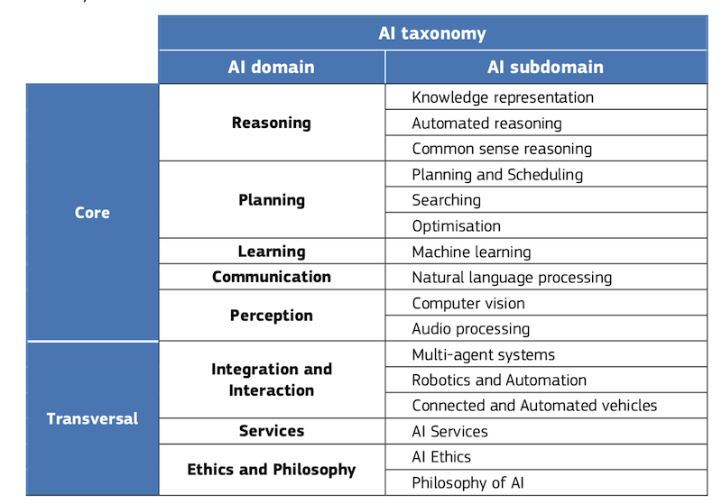 Image of AI Taxonomy