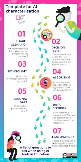 A Ready to Use template for AI resources Characterisation