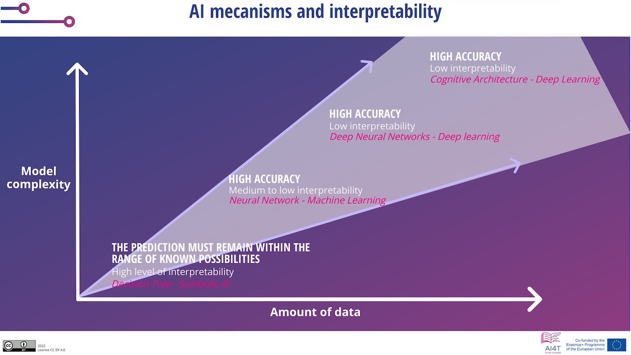 Representation of AI mechanisms and interpretability.