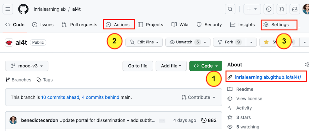 Visual : access to the predefined address of the static webpages and localisation of actions tab.