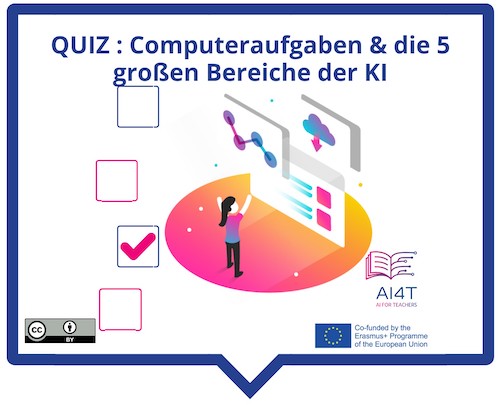 Illustration of AI definition quiz