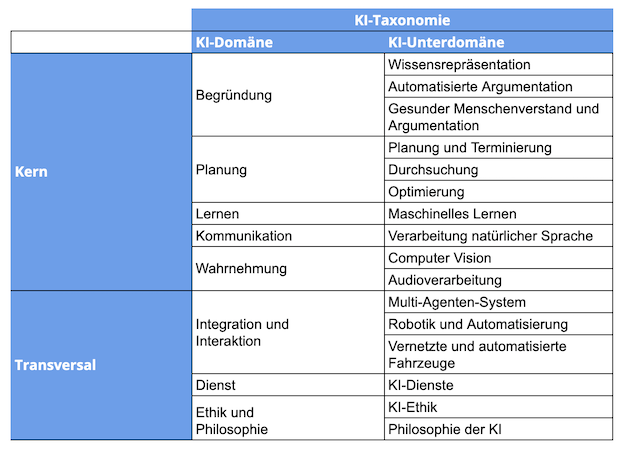 Image of AI Taxonomy