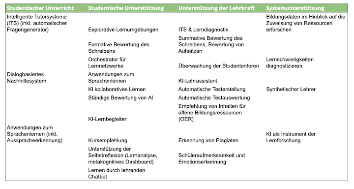 Image of AI-based education-oriented systems