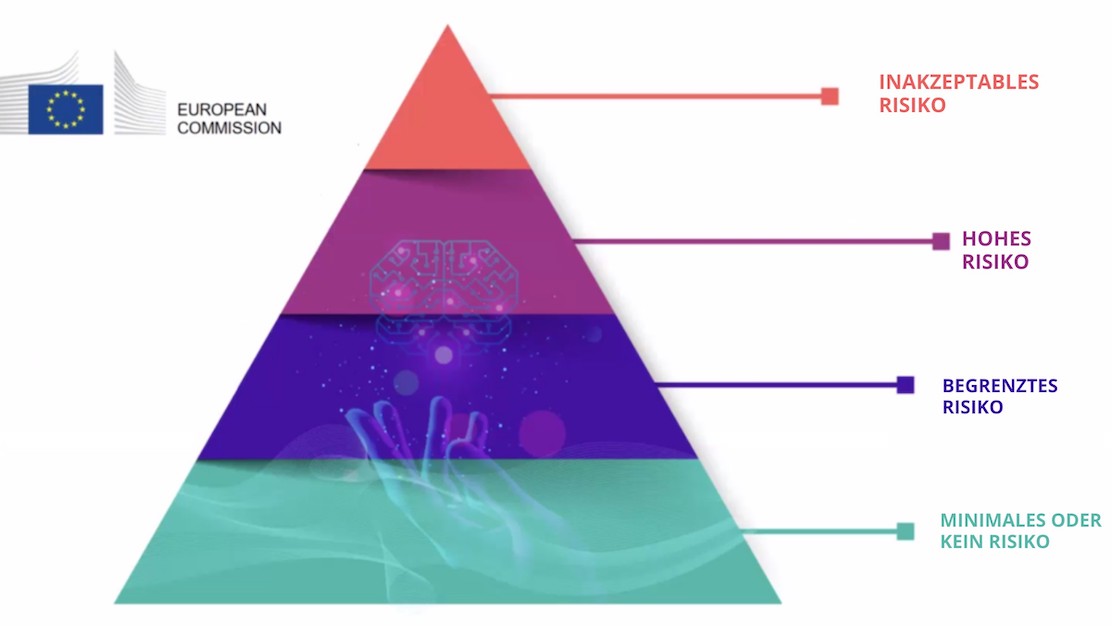 Representation of AI Risks by the European Commission.