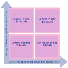 Teacher in the Loop Model representation