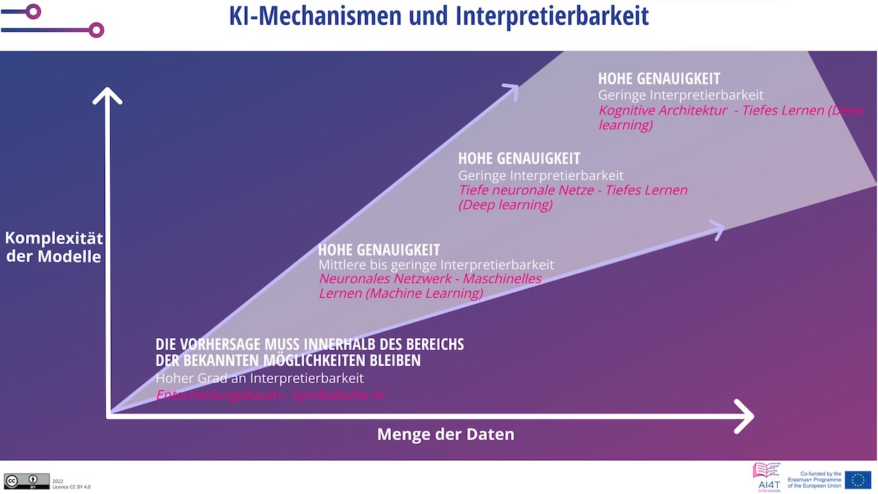 Representation of AI mechanisms and interpretability.