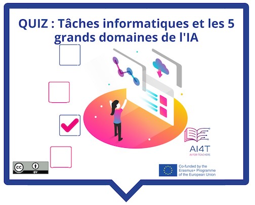 Illustration of AI definition quiz