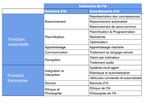 Image of AI Taxonomy