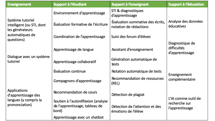 Image of AI-based education-oriented systems