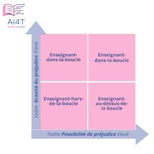 Teacher in the Loop Model representation