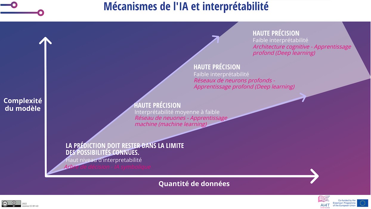 Representation of AI mechanisms and interpretability.