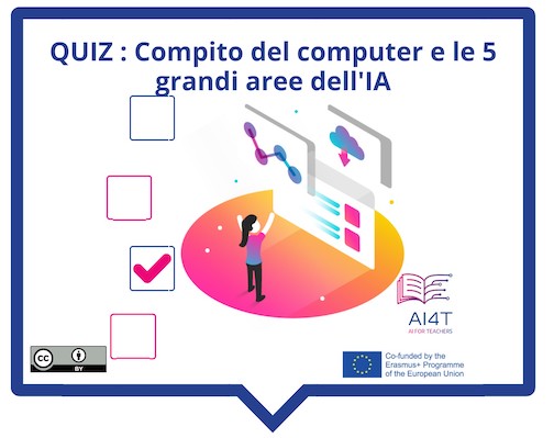 Illustration of AI definition quiz