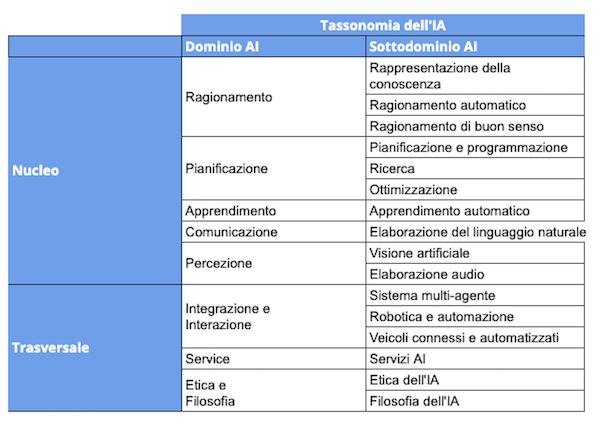 Image of AI Taxonomy