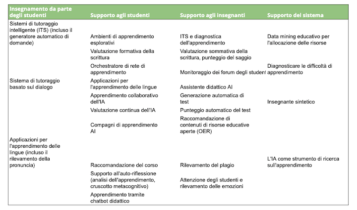 Image of AI-based education-oriented systems