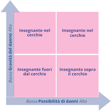 Teacher in the Loop Model representation