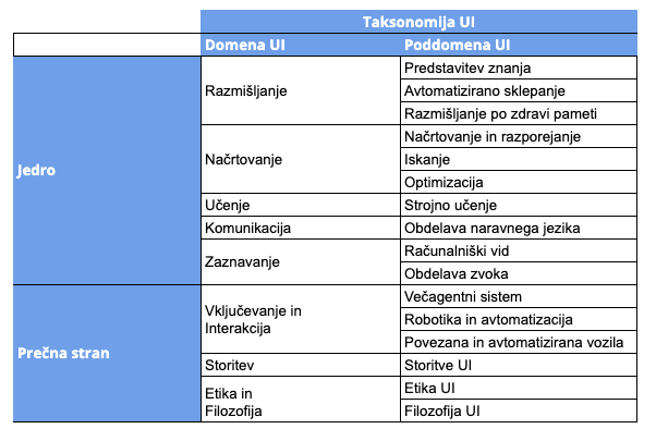 Image of AI Taxonomy