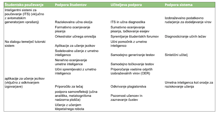 Image of AI-based education-oriented systems