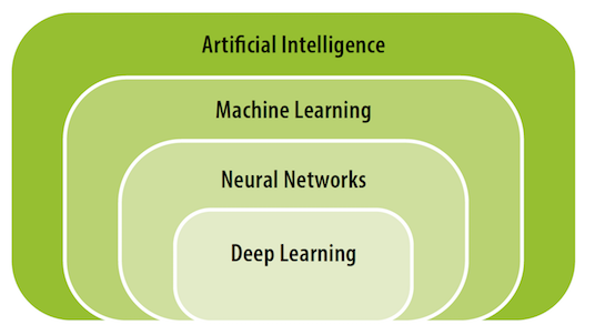 3.1.2 What kind of AI? - Artificial Intelligence for and by Teachers